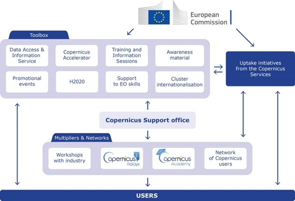 copernicus-shema-201802-1