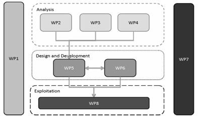 Schema_WP_EnergicOD