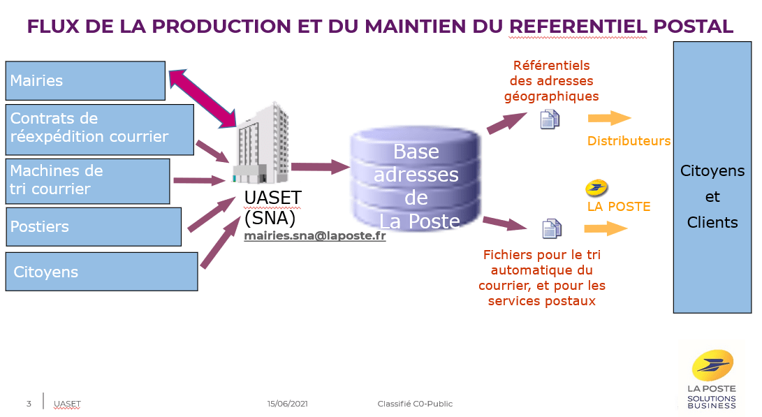 webinaire4-laposte