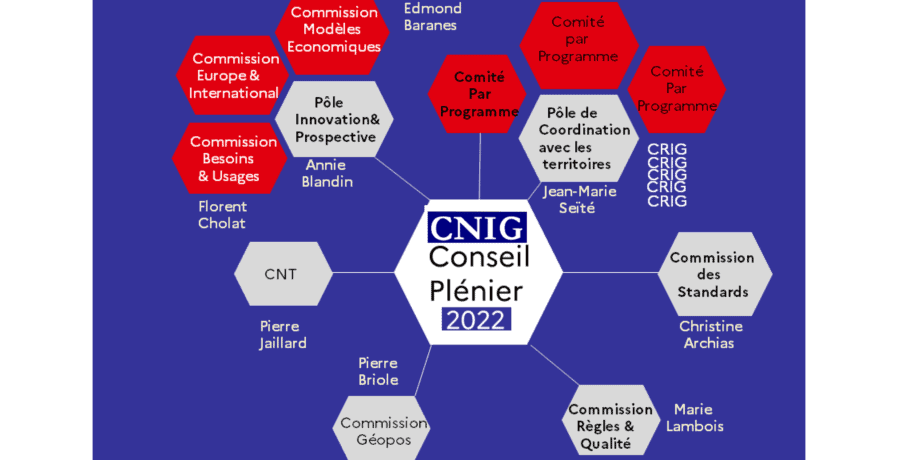 SITE-CNIG