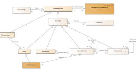 modele-uml-geostandard