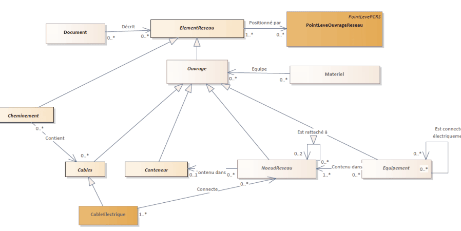 modele-uml-geostandard