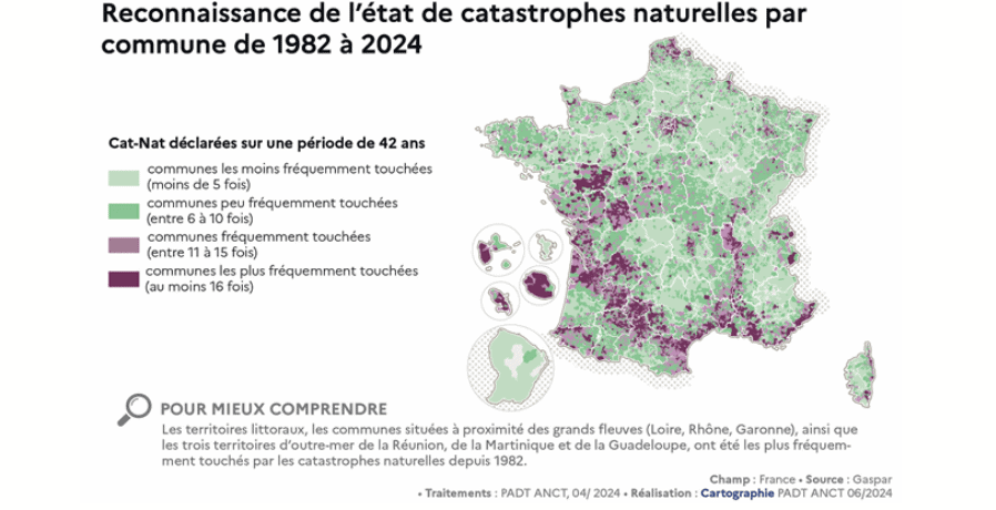 ANCT Cahiers Observatoire SITE