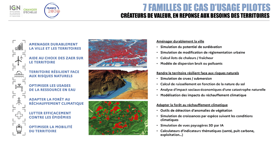 Réunion IGN 2026 SITE