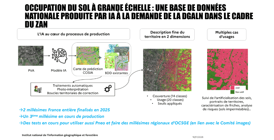 Réunion IGN 2026 SITE