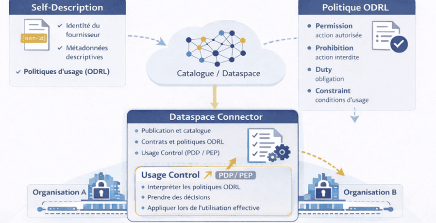 ICCLO Espaces communs de données SITE